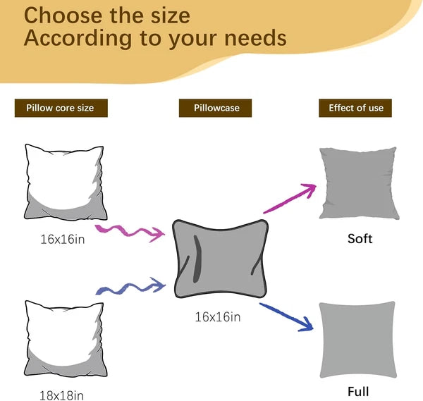 Set of 2 Throw Pillow Inserts, 18X18In White for Bed and Couch